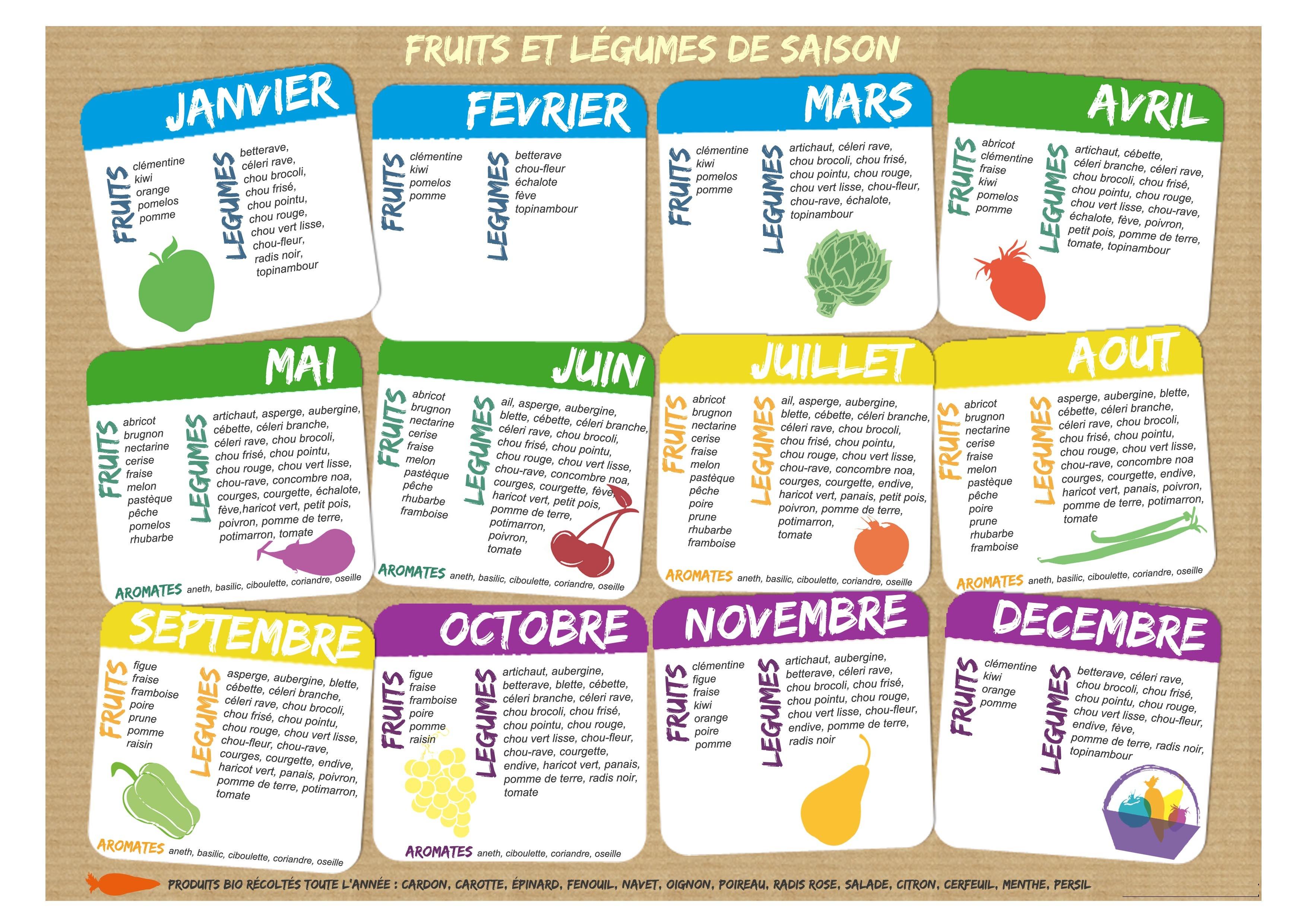 calendrier fruits legumespetit